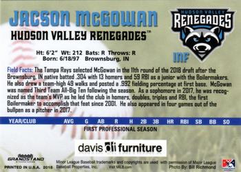 2018 Grandstand Hudson Valley Renegades #NNO Jacson McGowan Back