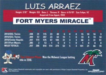 2018 Grandstand Fort Myers Miracle #NNO Luis Arraez Back