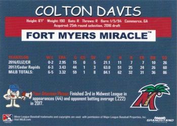 2018 Grandstand Fort Myers Miracle #NNO Colton Davis Back