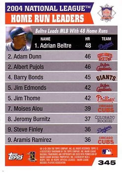2005 Topps #345 2004 National League Home Runs (Adrian Beltre / Adam Dunn / Albert Pujols) Back