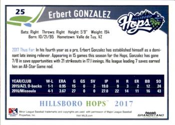 2017 Grandstand Hillsboro Hops #NNO Erbert Gonzalez Back