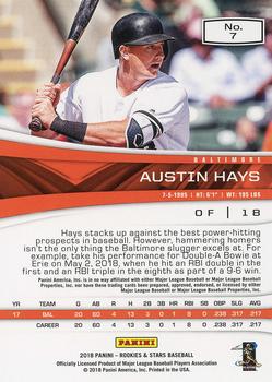 2018 Panini Chronicles - Rookies and Stars Red #7 Austin Hays Back