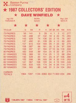 1987 Ralston Purina - Collectors' Sheet Singles #4 Dave Winfield Back