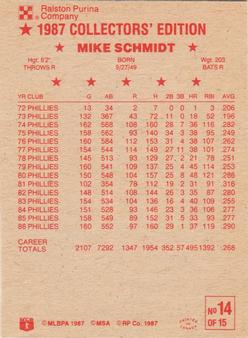 1987 Ralston Purina - Collectors' Sheet Singles #14 Mike Schmidt Back