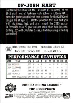2016 Choice Carolina League Top Prospects #6 Josh Hart Back