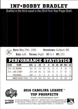 2016 Choice Carolina League Top Prospects #7 Bobby Bradley Back