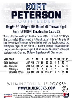 2018 Choice Wilmington Blue Rocks #19 Kort Peterson Back