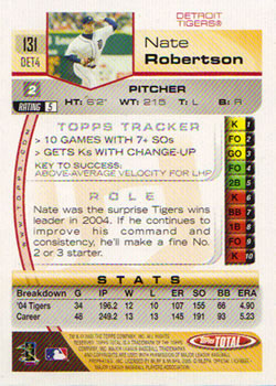 2005 Topps Total #131 Nate Robertson Back