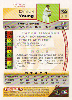2005 Topps Total #255 Dmitri Young Back