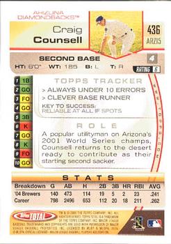 2005 Topps Total #436 Craig Counsell Back