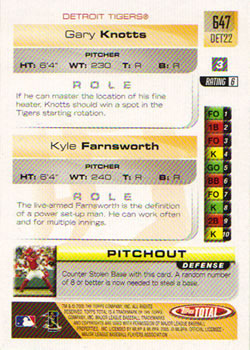 2005 Topps Total #647 Kyle Farnsworth / Gary Knotts Back