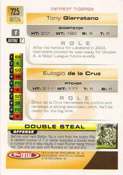 2005 Topps Total #725 Tony Giarratano / Eulogio de la Cruz Back