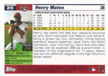 2005 Topps Washington Nationals Commemorative Set #25 Henry Mateo Back