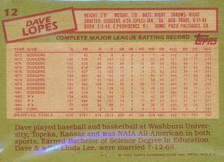 1985 Topps Mini Test Issue #12 Dave Lopes Back