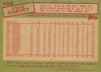 1985 Topps Mini Test Issue #450 Steve Garvey Back