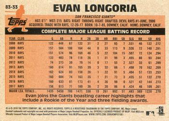 2018 Topps Update - 1983 Topps Baseball 35th Anniversary Blue #83-33 Evan Longoria Back