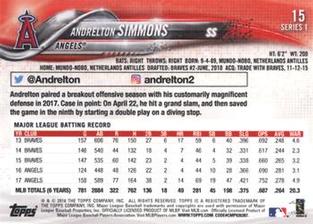 2018 Topps On-Demand Mini #15 Andrelton Simmons Back