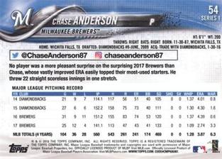 2018 Topps On-Demand Mini #54 Chase Anderson Back