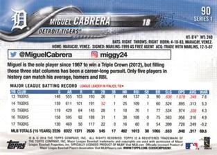 2018 Topps On-Demand Mini #90 Miguel Cabrera Back
