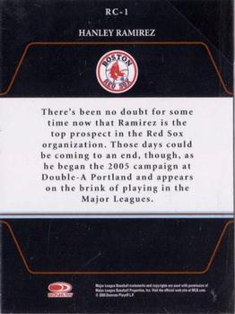 2005 Donruss Zenith - Roll Call Autographs #RC-1 Hanley Ramirez Back