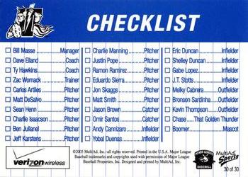 2005 MultiAd Trenton Thunder #30 Checklist Back