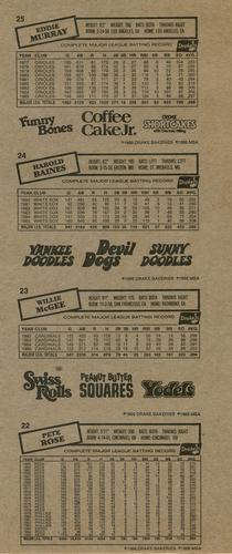 1986 Drake's Big Hitters - Box Panels #22-25 Pete Rose / Willie McGee / Harold Baines / Eddie Murray Back