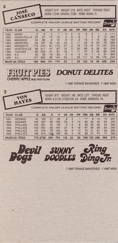 1987 Drake's Big Hitters Super Pitchers - Box Panels #3-4 Von Hayes / Jose Canseco Back