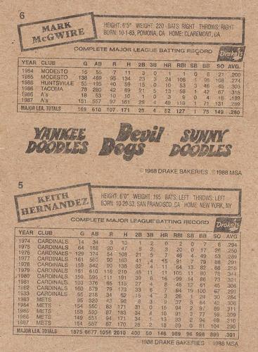 1988 Drake's Big Hitters Super Pitchers - Box Panels #5-6 Keith Hernandez / Mark McGwire Back