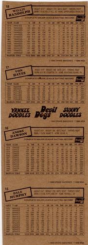 1988 Drake's Big Hitters Super Pitchers - Box Panels #15-18 Dale Murphy / Andre Dawson / Von Hayes / Willie Randolph Back