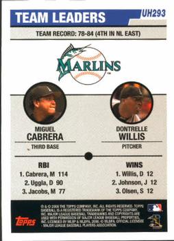 2006 Topps Updates & Highlights #UH293 Marlins Team Leaders (Miguel Cabrera / Dontrelle Willis) Back