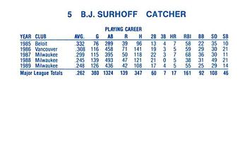 1990 Milwaukee Brewers Yearbook #NNO B.J. Surhoff Back