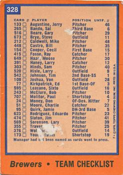 1978 Topps - Team Checklists #328 Milwaukee Brewers Back