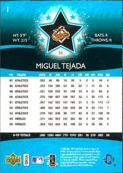 2006 Upper Deck Future Stars #1 Miguel Tejada Back