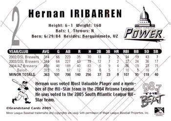 2005 Grandstand West Virginia Power #NNO Hernan Iribarren Back