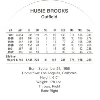 1993 Cadaco Discs #NNO Hubie Brooks Back