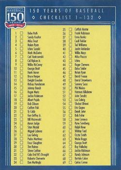 2019 Topps 150 Years of Baseball #NNO Checklist Front