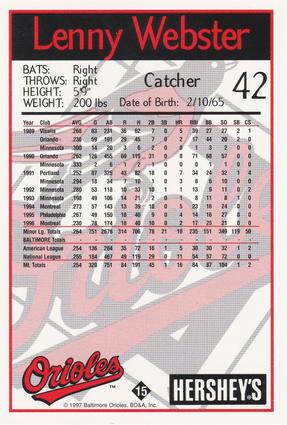 1997 Hershey's Baltimore Orioles #15 Lenny Webster Back
