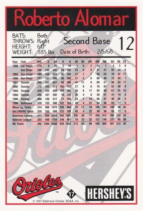 1997 Hershey's Baltimore Orioles #17 Roberto Alomar Back