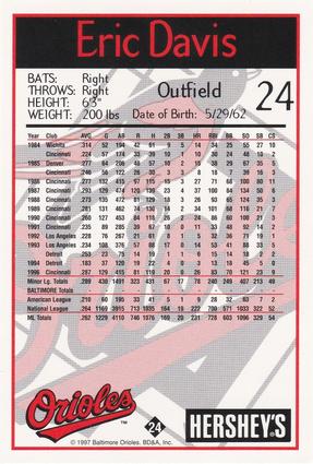 1997 Hershey's Baltimore Orioles #24 Eric Davis Back