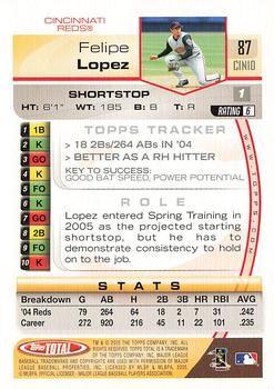 2005 Topps Total - Silver #87 Felipe Lopez Back