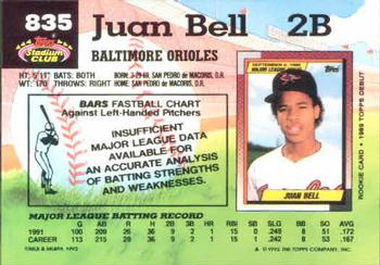 1992 Stadium Club #835 Juan Bell Back