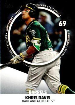 2019 Topps - Significant Statistics #SS-2 Khris Davis Front