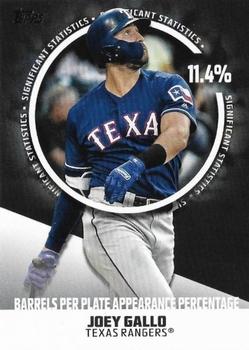 2019 Topps - Significant Statistics #SS-7 Joey Gallo Front