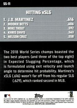 2019 Topps - Significant Statistics #SS-11 J.D. Martinez Back