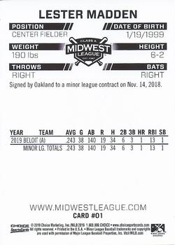 2019 Choice Midwest League Top Prospects #01 Lester Madden Back