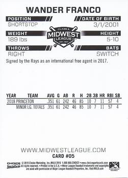 2019 Choice Midwest League Top Prospects #05 Wander Franco Back