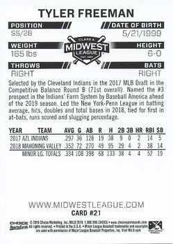 2019 Choice Midwest League Top Prospects #21 Tyler Freeman Back
