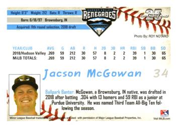 2019 Grandstand Hudson Valley Renegades #NNO Jacson McGowan Back