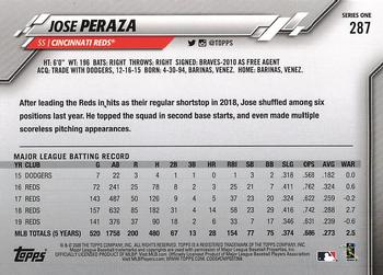 2020 Topps #287 Jose Peraza Back