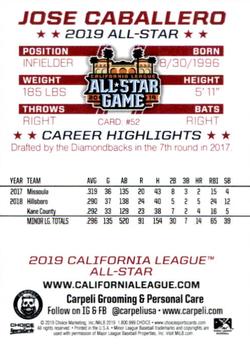 2019 Choice California League All-Star Game #52 Jose Caballero Back